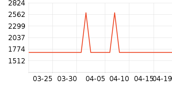 ϲ���Ŵ�����ʷ�۸�