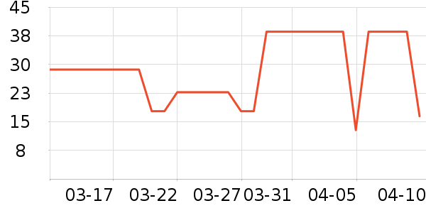 �����������/������ʷ�۸�