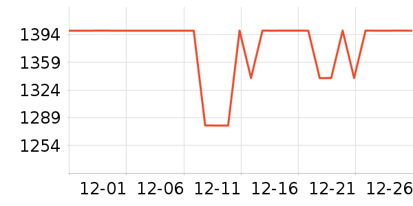 ��������/�����ʷ�۸�