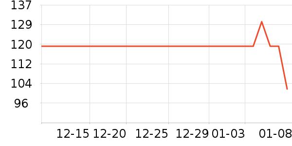 ��������๤����ʷ�۸�