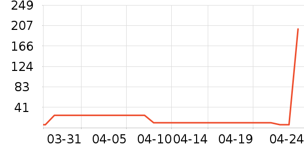 �������/������ʷ�۸�