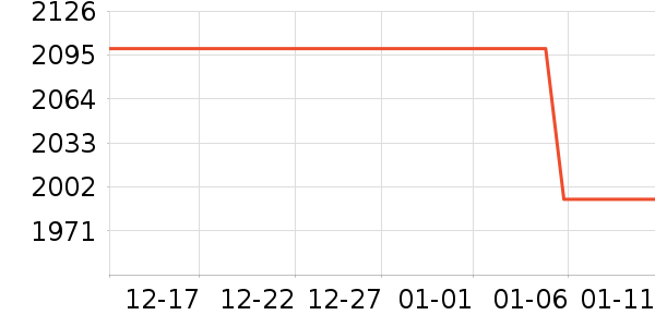 HTC�ֻ���ʷ�۸�