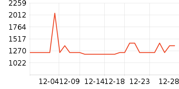 ¹��������ʷ�۸�