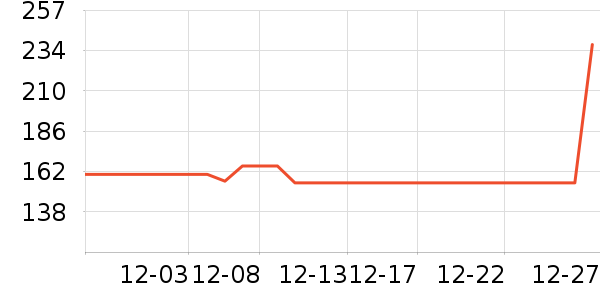 �α��ȶ�ͯ��ȫ������ʷ�۸�