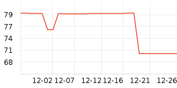 С��������ʷ�۸�