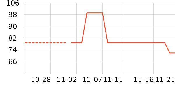 ����/������ʷ�۸�