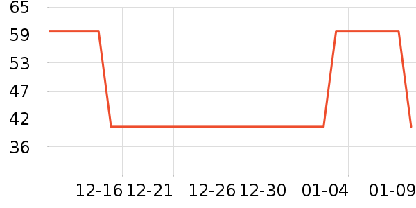 C����������ʷ�۸�