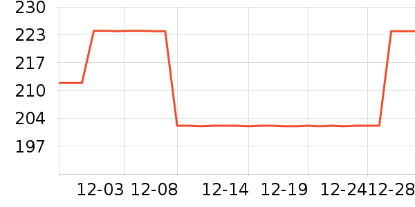 �����۷�è����ʷ�۸�