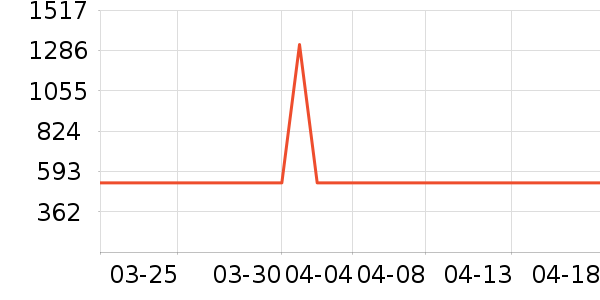 ��ҵƷ��ʷ�۸�