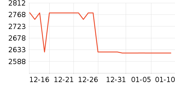 ����������ʷ�۸�