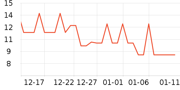 Ǫ�����/������ʷ�۸�