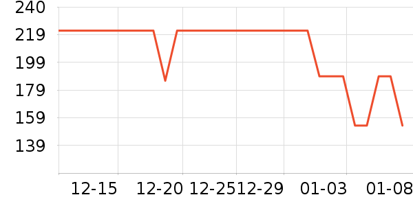 �¿�˹����;����ʷ�۸�