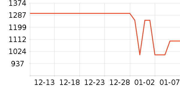 �����۾���ʷ�۸�