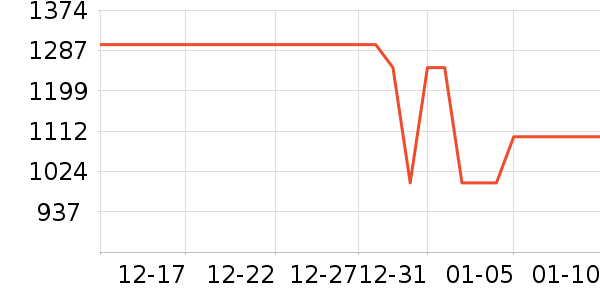 �����۾���ʷ�۸�