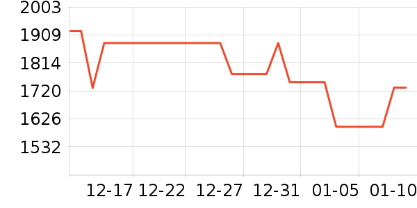 TCL������ʷ�۸�