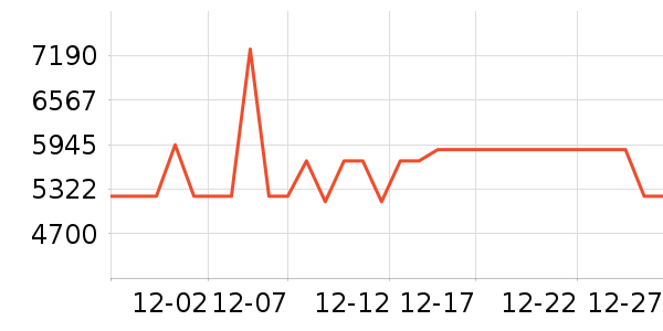 TCL������ʷ�۸�