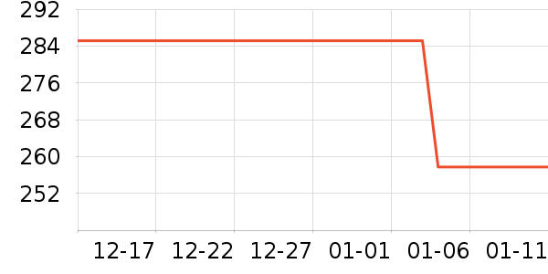 ���׹Ų��ն���ʷ�۸�