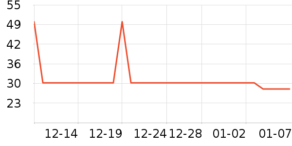 ����������������е��ʷ�۸�