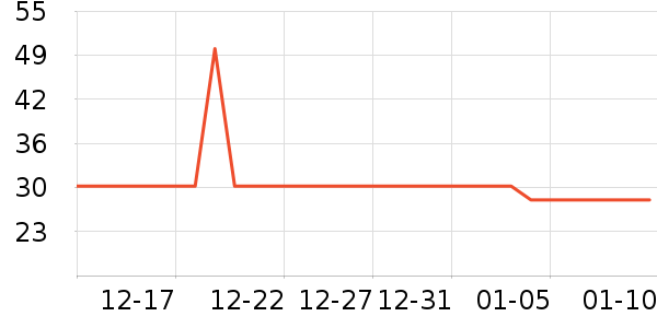 ����������������е��ʷ�۸�