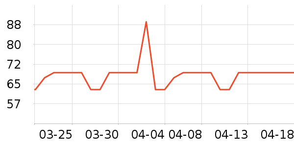 �ƶ�������Ʒ��ʷ�۸�