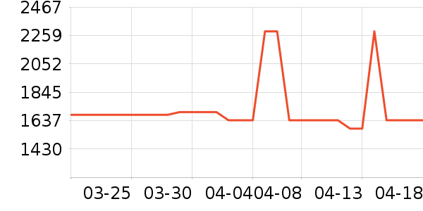 �յ���ʷ�۸�