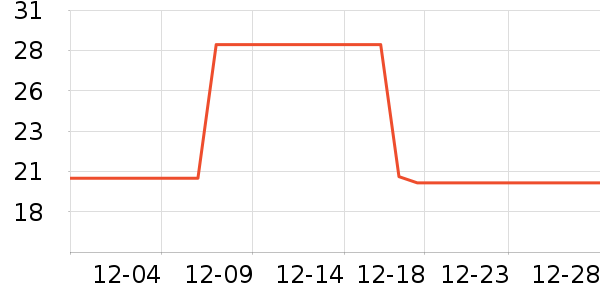 ��������ѧ��ʷ�۸�