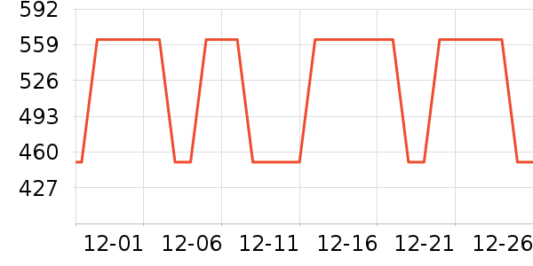 ��ά����������ʷ�۸�