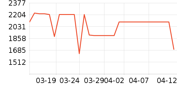 vivo�ֻ���ʷ�۸�