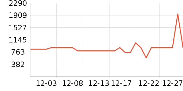 ������ˮ����ʷ�۸�