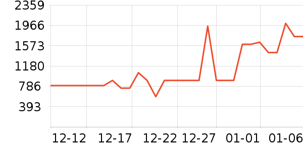 ������ˮ����ʷ�۸�