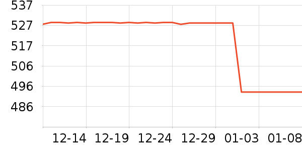 ��ʿ����װ�ε���ʷ�۸�