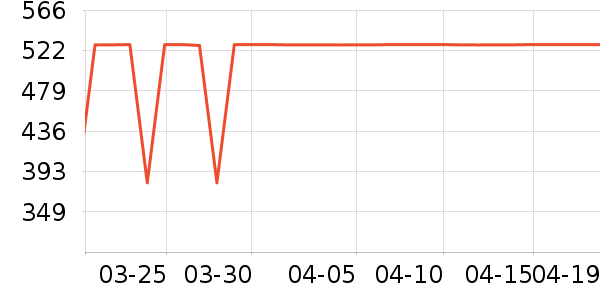 ��ʿ����װ�ε���ʷ�۸�