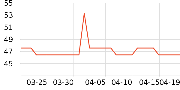 MAD SHARK����С������ʷ�۸�