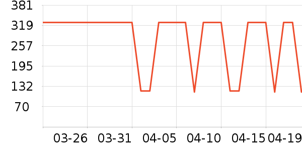 ���ޱ����������/��ͯ������ʷ�۸�