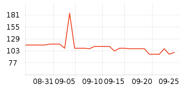 ���վ��±���ʷ�۸�