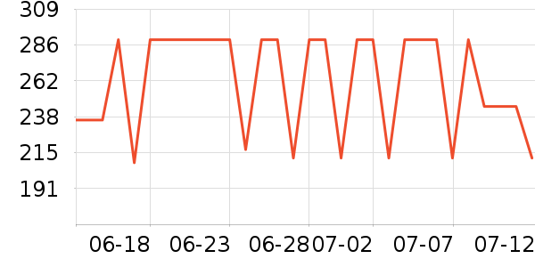 COCO BELLA����/������ʷ�۸�