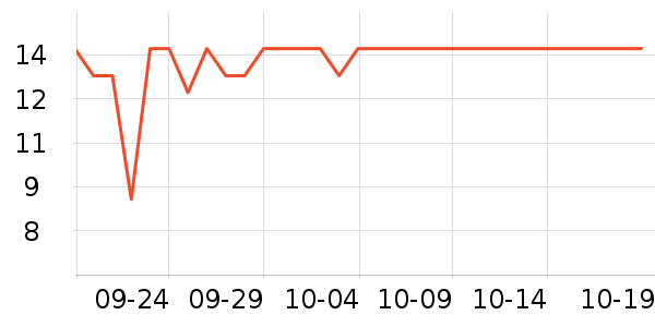 ��֮��������ʷ�۸�