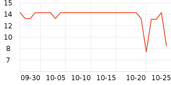 ��֮��������ʷ�۸�