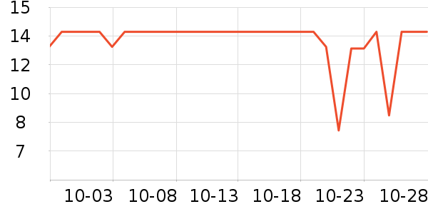 ��֮��������ʷ�۸�