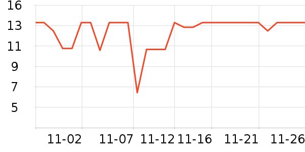 ��֮��������ʷ�۸�