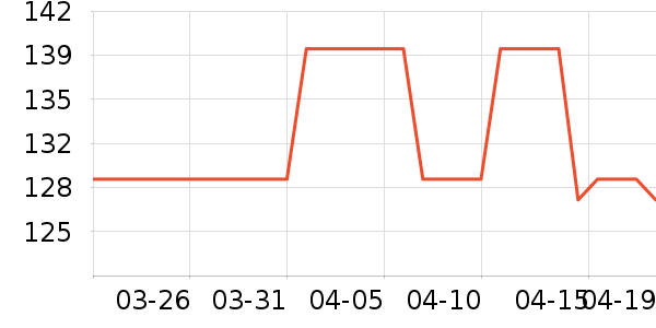 ���С��������ʷ�۸�