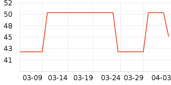 ���/������ʷ�۸�