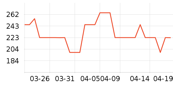 �ٸ�����������ʷ�۸�