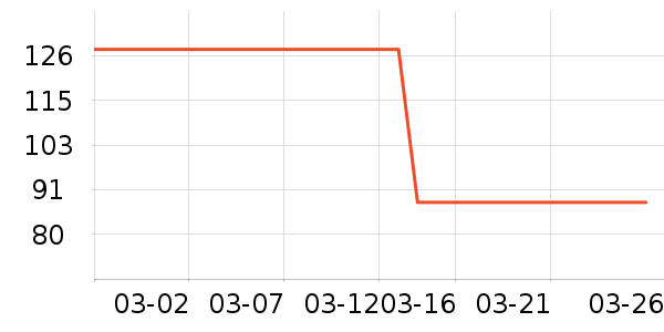 UURig�������������ʷ�۸�