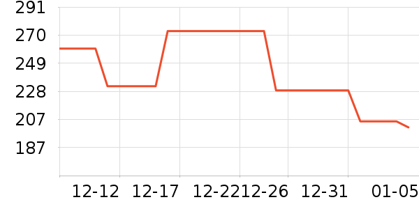 ETTOI��ͯȹ����ʷ�۸�