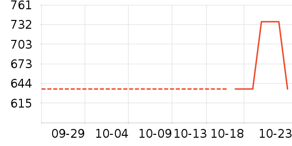 �����ղ�Ʒ��ʷ�۸�