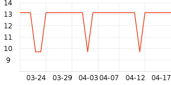 ���ֹ�����ʷ�۸�