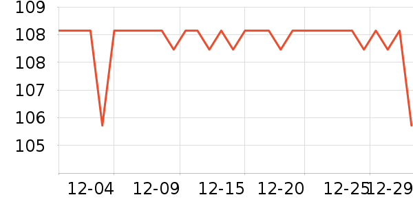 �ɵ��е�����ʷ�۸�