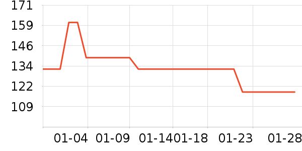 ��ħ��Ʒ��ʷ�۸�