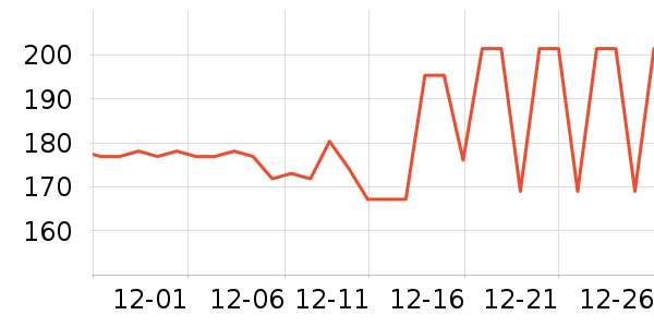 ��ŷ����ά����ʷ�۸�